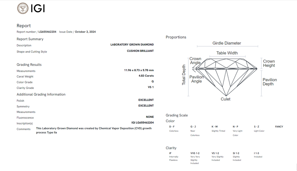James Diamond Lab-Grown Cushion Cut 4.83ct G/VS1 – IGI Certified – SKU 655462204