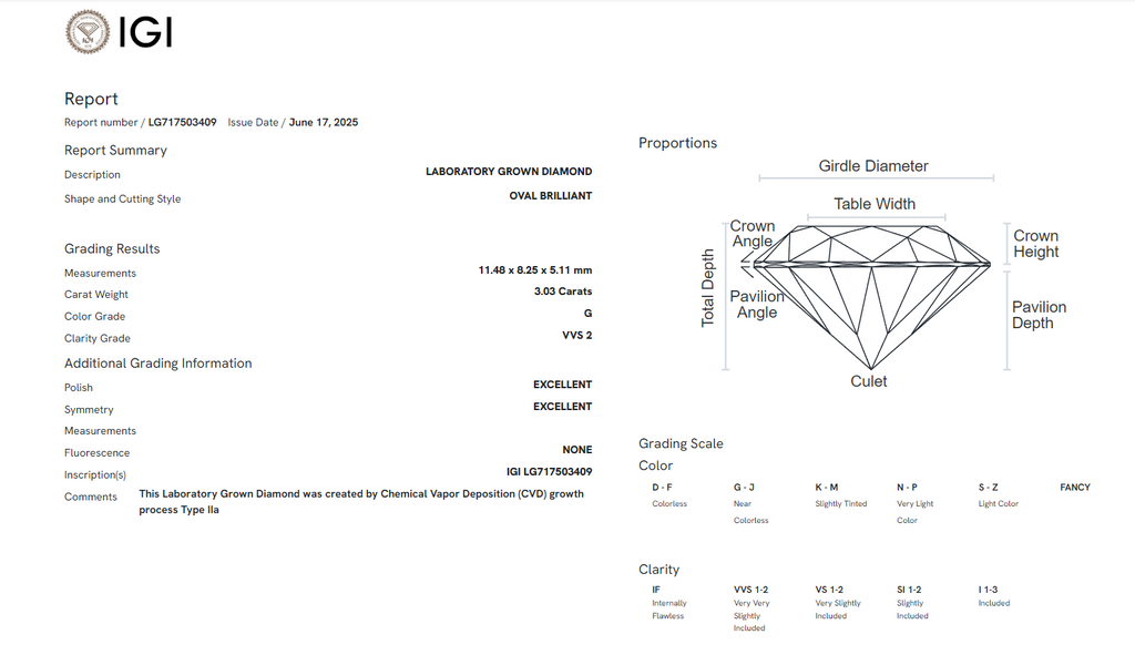 James Diamond Lab-Grown Oval Cut 3.03ct G/VVS2 – IGI Certified – SKU 717503409