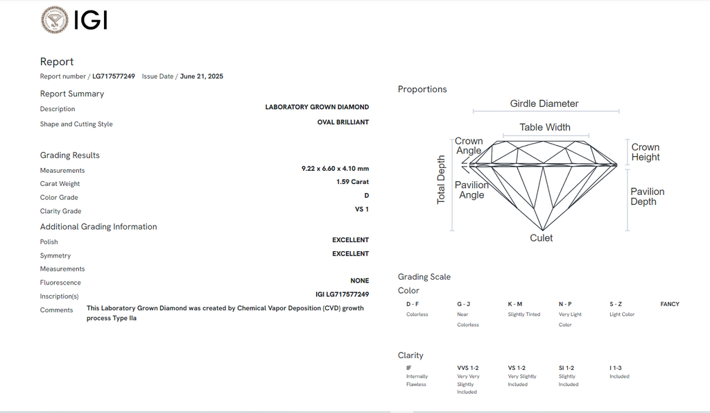 James Diamond Lab-Grown Oval Cut 1.59ct D/VS1 – IGI Certified – SKU 717577249