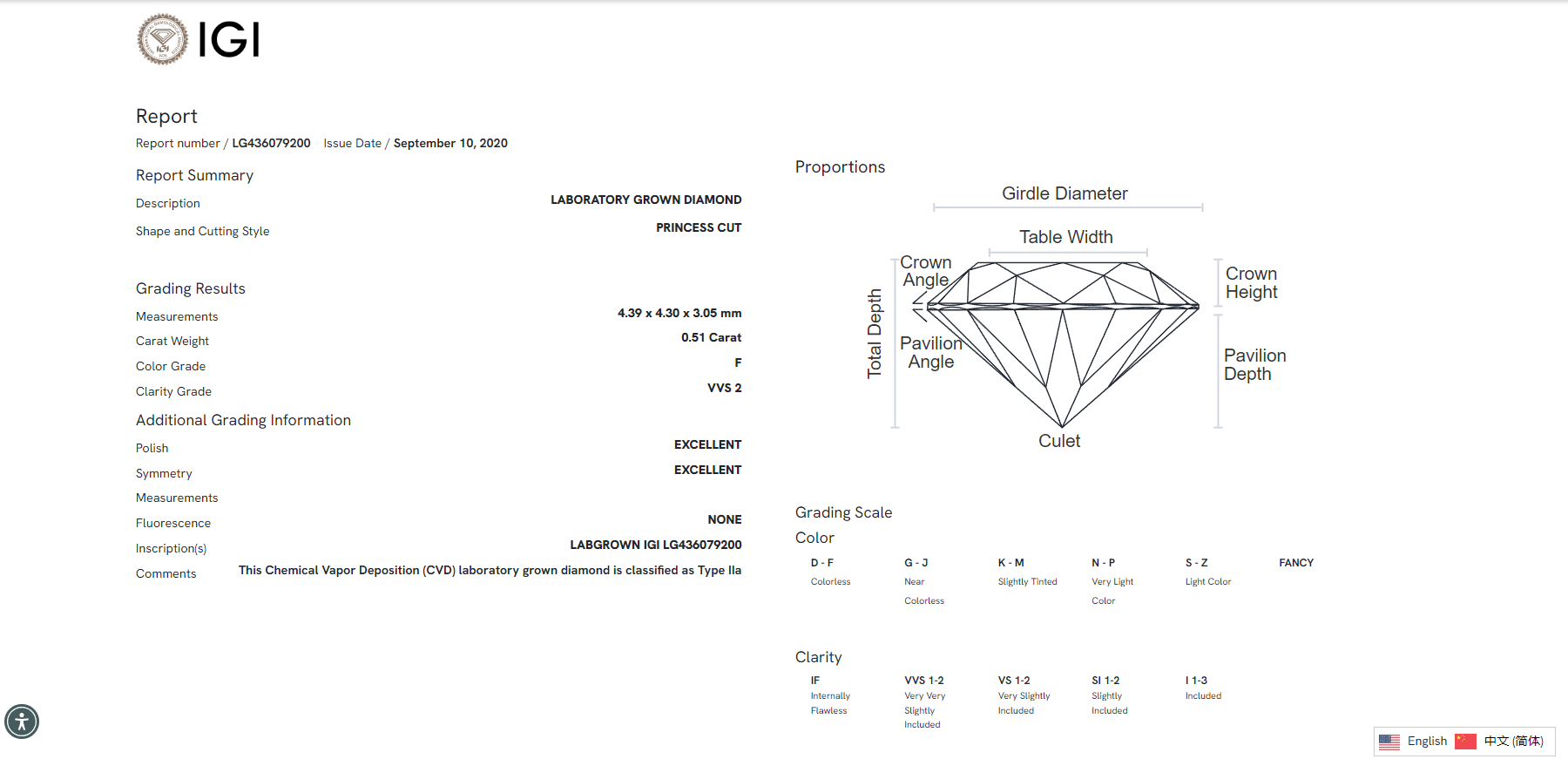 James Diamond Lab-Grown Princess Cut 0.51ct F/VVS2 – IGI Certified – SKU 436079200